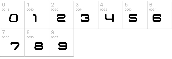 Racer Regular details - Free Fonts at FontZone.net