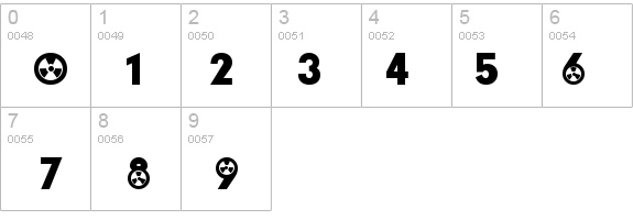 Radiation Participants details - Free Fonts at FontZone.net