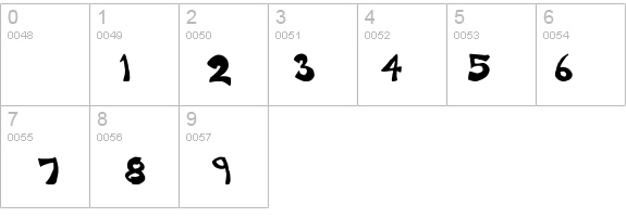 Raiderz details - Free Fonts at FontZone.net