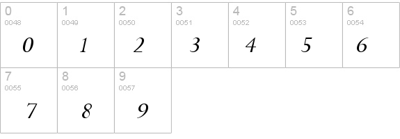 Rapid Italic details - Free Fonts at FontZone.net