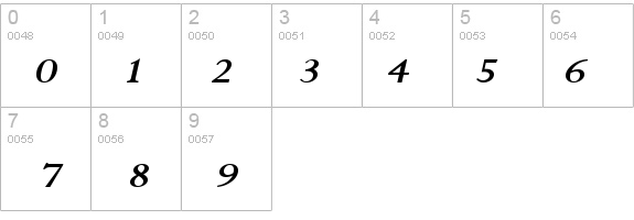 Rapid Wide BoldItalic details - Free Fonts at FontZone.net
