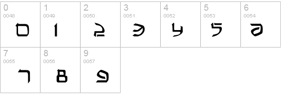 Rashela details - Free Fonts at FontZone.net