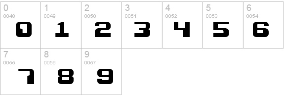 Razor 1911 details - Free Fonts at FontZone.net