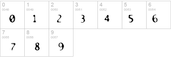 Reactor details - Free Fonts at FontZone.net