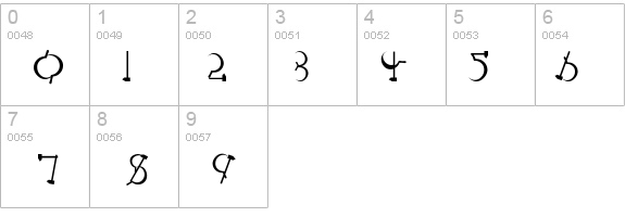 RedLetter-Normal details - Free Fonts at FontZone.net