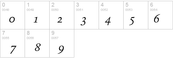 RenardNo3-Italic details - Free Fonts at FontZone.net