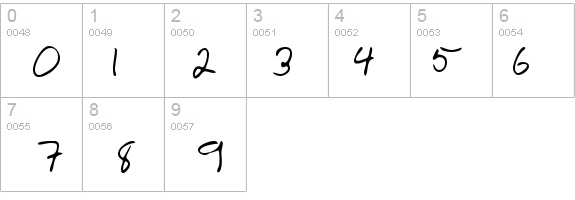 RickysHand details - Free Fonts at FontZone.net