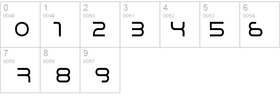 Rikos details - Free Fonts at FontZone.net