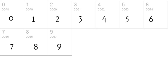 Rx-FiveZero details - Free Fonts at FontZone.net