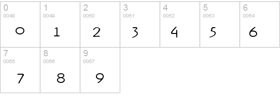 Rx-OneZero details - Free Fonts at FontZone.net