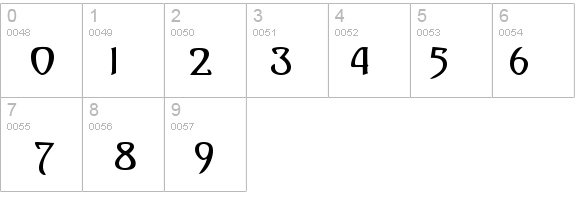 Saga Bold details - Free Fonts at FontZone.net