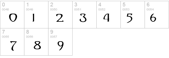 Saga-Expanded Normal details - Free Fonts at FontZone.net