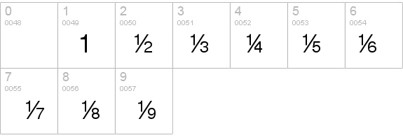 SansFractions details - Free Fonts at FontZone.net