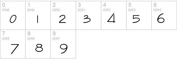 Sansibar details - Free Fonts at FontZone.net