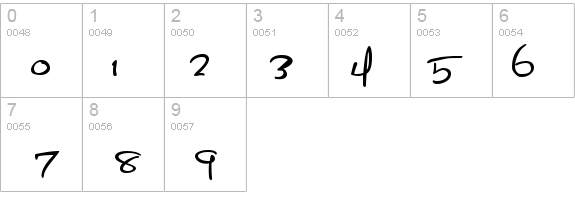 Satisfaction details - Free Fonts at FontZone.net