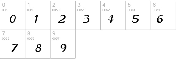 Savoy Italic details - Free Fonts at FontZone.net