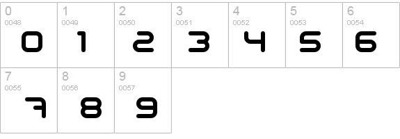 Sci Fied details - Free Fonts at FontZone.net