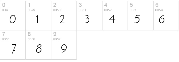 Scogin details - Free Fonts at FontZone.net