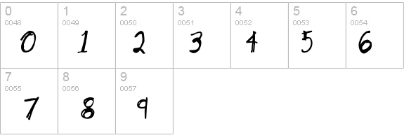 Scotty-Normal details - Free Fonts at FontZone.net