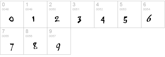 Scratch details - Free Fonts at FontZone.net