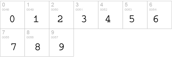 Selectric details - Free Fonts at FontZone.net