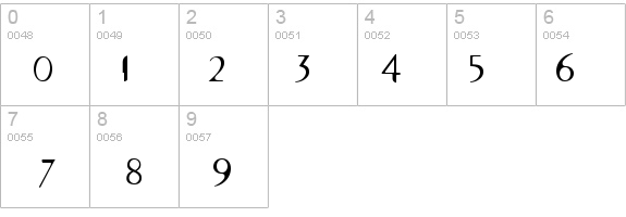 SevenSansICG details - Free Fonts at FontZone.net
