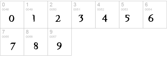 SevenSerifICG-Black details - Free Fonts at FontZone.net
