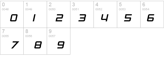 SF Chaerilidae Bold Oblique details - Free Fonts at FontZone.net