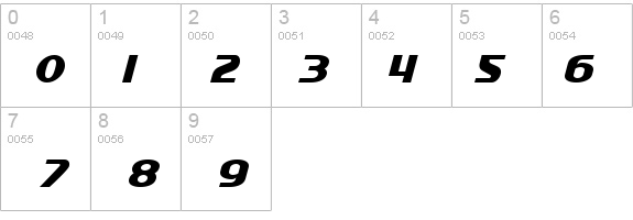 SF Intellivised Italic details - Free Fonts at FontZone.net