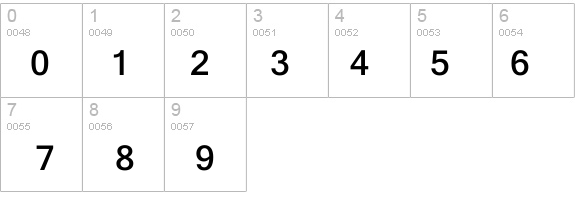 Shruti Bold details - Free Fonts at FontZone.net