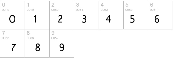 Shruti details - Free Fonts at FontZone.net