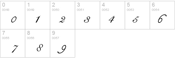 Signet Roundhand ATT Italic details - Free Fonts at FontZone.net