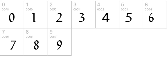 Sirona details - Free Fonts at FontZone.net