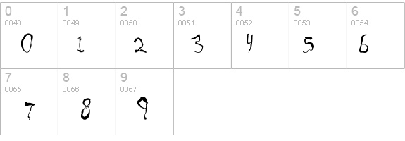 SloppyJoe details - Free Fonts at FontZone.net