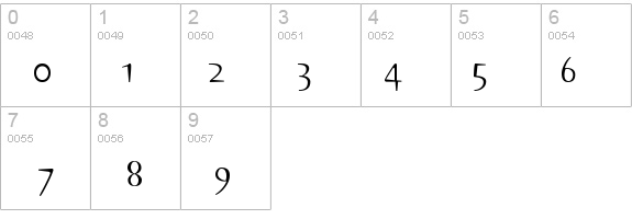 Sniff details - Free Fonts at FontZone.net