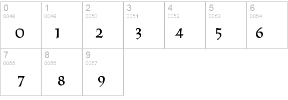 Solemnity details - Free Fonts at FontZone.net