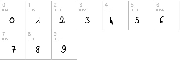 Sophie details - Free Fonts at FontZone.net