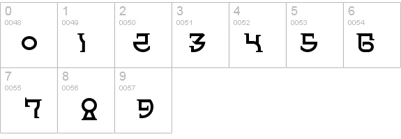 Spanner-BGauge details - Free Fonts at FontZone.net