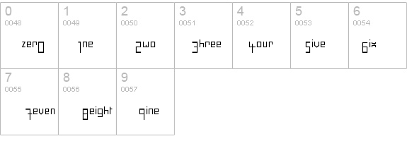 SpellMe details - Free Fonts at FontZone.net