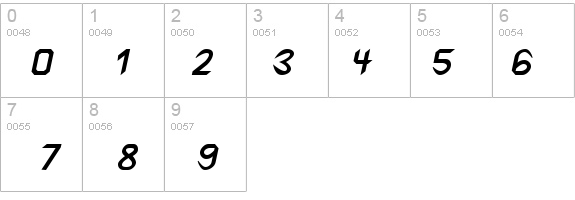 Spike Bold Italic details - Free Fonts at FontZone.net