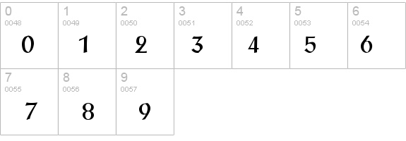 St. Maarten regular details - Free Fonts at FontZone.net