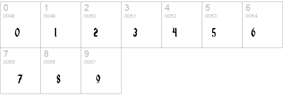 Started by a Mouse details - Free Fonts at FontZone.net