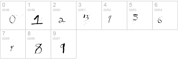 Steadmanesque details - Free Fonts at FontZone.net