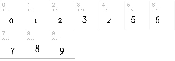Stickee-Bold details - Free Fonts at FontZone.net