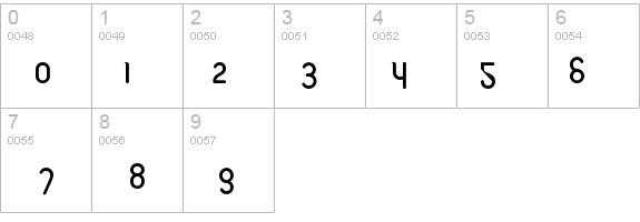 TableManners-Regular details - Free Fonts at FontZone.net