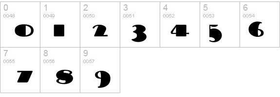 TaraBulbous details - Free Fonts at FontZone.net