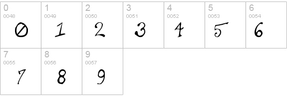 Taxidermist details - Free Fonts at FontZone.net