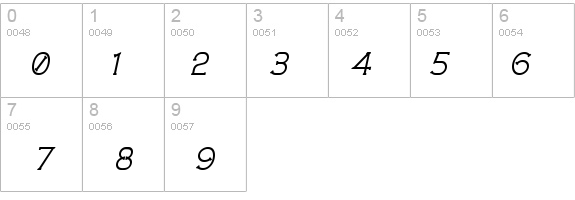 Technically Insane Italic details - Free Fonts at FontZone.net
