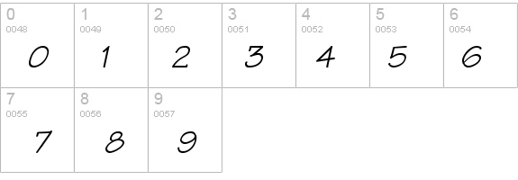 Techno Italic details - Free Fonts at FontZone.net