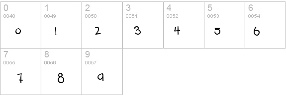 Teenage angst details - Free Fonts at FontZone.net